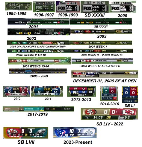 Nfl On Fox Score Graphics History Updated By Chenglor55 On Deviantart