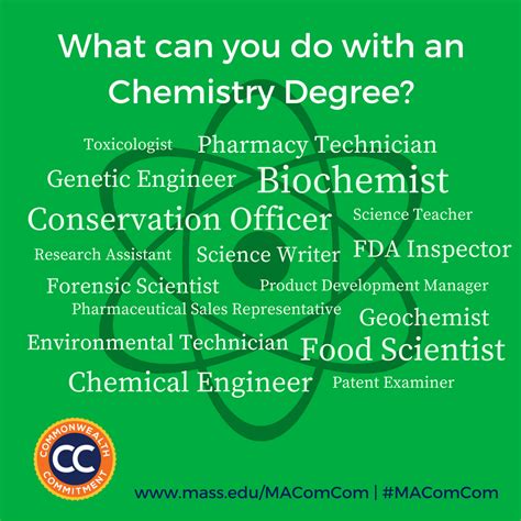 Like all degrees, it also teaches you the soft skills employers appreciate, such as teamwork, problem solving and communication. Commonwealth Commitment Shareables / MassTransfer ...