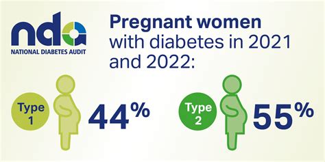 Results Of National Pregnancy In Diabetes Audit Unveiled The Diabetes