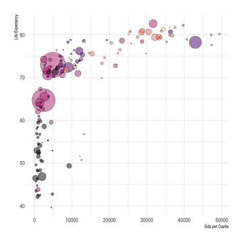 Bubble Map With Ggplot2 The R Graph Gallery Vrogue