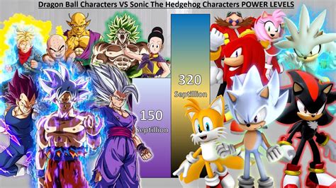 Dragon Ball Vs Sonic The Hedgehog Characters Power Levels Db Dbz