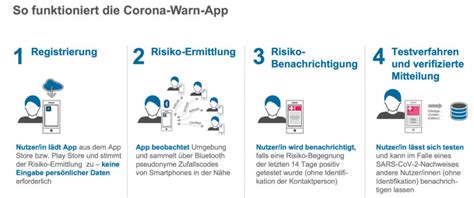2.0.0 • public • published 5 months ago. Corona-Warn-App vom RKI für iOS und Android veröffentlicht ...