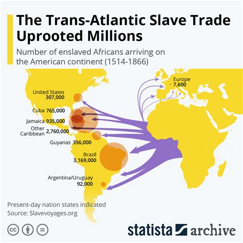 chart the trans atlantic slave trade uprooted millions statista