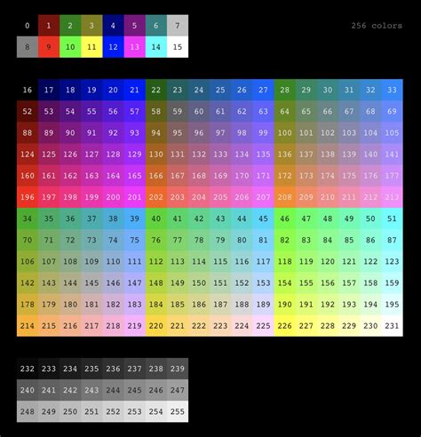 Github Linrock256 Colors Reference For Using Xterm Color Codes