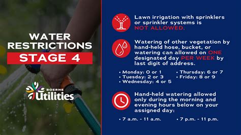 Water Restrictions Boerne Tx Official Website