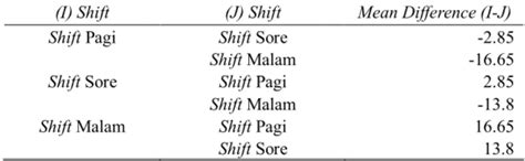 PERBEDAAN TINGKAT STRES KERJA ANTARA SHIFT PAGI SORE DAN MALAM PADA