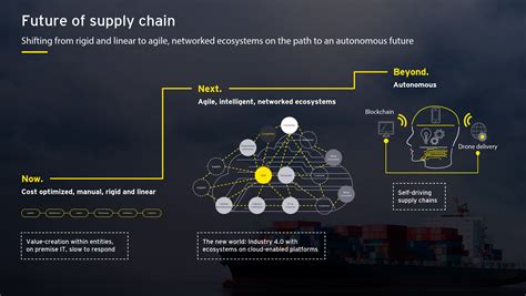 How An Intelligent Supply Chain Can Amplify Resilience And Agility