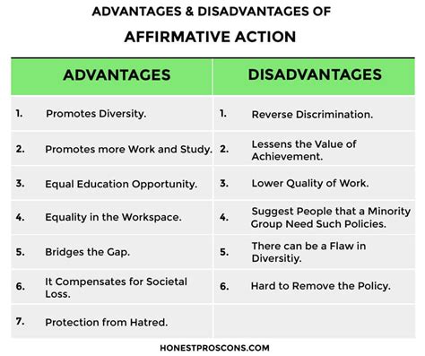What Are The Disadvantages Of Affirmative Action In The Workplace
