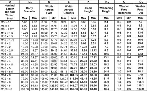 Standard Bolt And Nut Size Chart Pdf