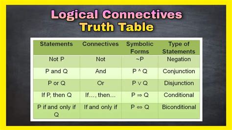 Truth Table Symbols Explained Elcho Table