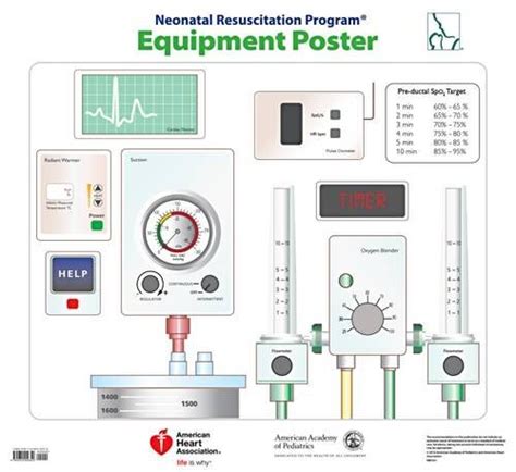 Neonatal Resuscitation Program Equipment Poster Nrp American