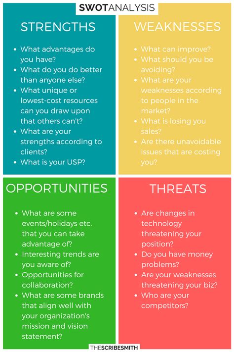 SWOT Analysis Stands For Strengths Weaknesses Opportunities And