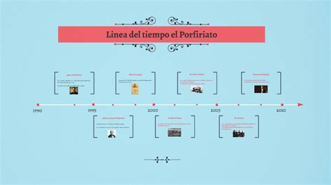 Linea Del Tiempo El Porfiriato By Marifer Quinto On Prezi