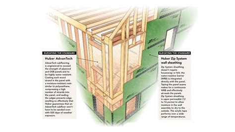Advanced Wall Framing Fine Homebuilding