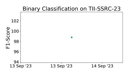 TII SSRC Benchmark Binary Classification Papers With Code