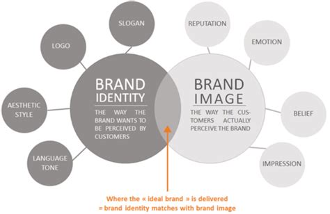 Defining And Creating Your Own Brand Pillars