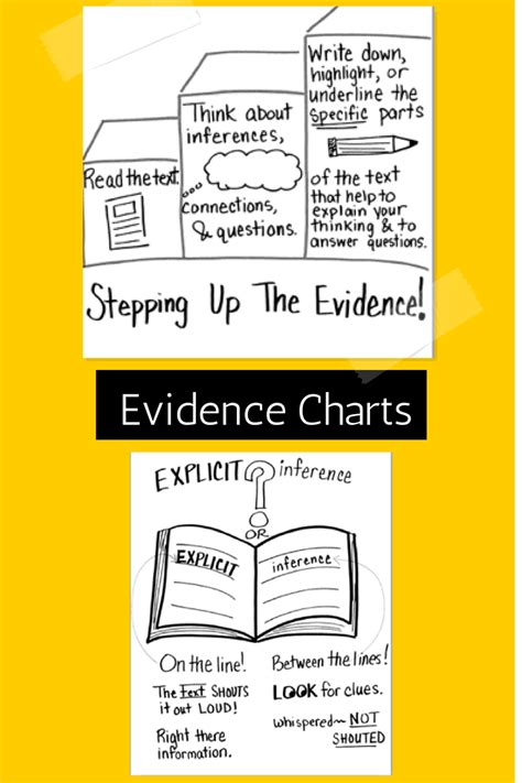 Evidence Anchor Chart Anchor Charts Reading Anchor Charts Evidence Vrogue