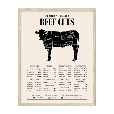 Buy Tmo2 Beef Cuts Of Meat Butcher Chart Beef Cuts Beef Chart Beef