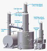 Exhaust Boiler System Photos
