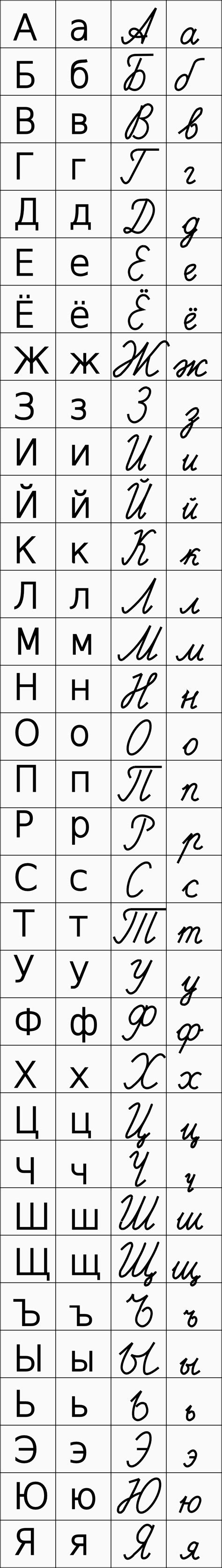 Cyrillic script looks similar to the following languages: Fichier:Russian alphabet, printed and cursive.png — Wikipédia