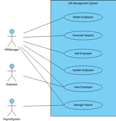 HR Management System Diagram Kasus Penggunaan Template