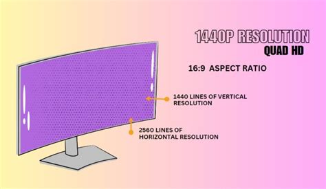 1080p Vs 1440p Which Is Better And Why Explained