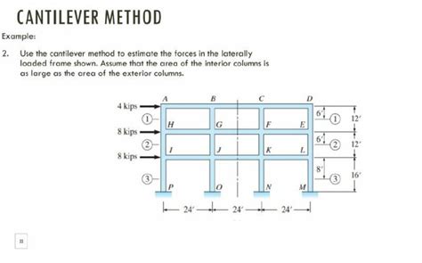 Solved Cantilever Method Example 2 Use The Cantilever