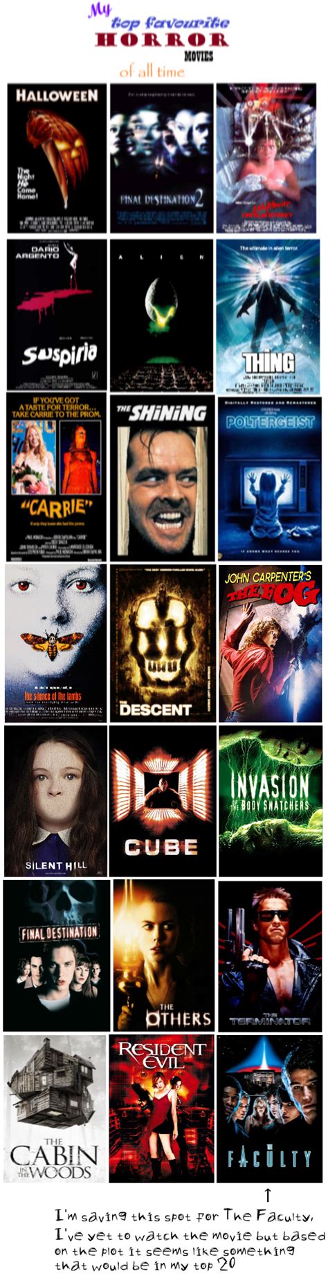 My Top 21 Favourite Horror Movies Horrormovies