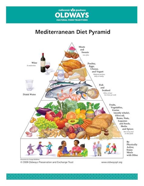 5 Benefits Of The Mediterranean Diet Beyond Heart Health Consultant360