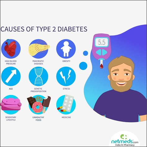 Type 2 Diabetes Mellitus: Causes, Symptoms And Treatment