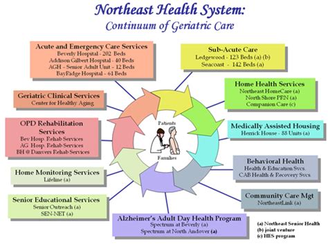 Integrated Health Care System Images Frompo 1