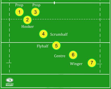 A Gagr Guide To Rugby 7s Tactics Green And Gold Rugby