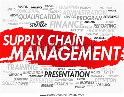 Word Cloud Supply Chain Management Related Stock Vector Royalty Free