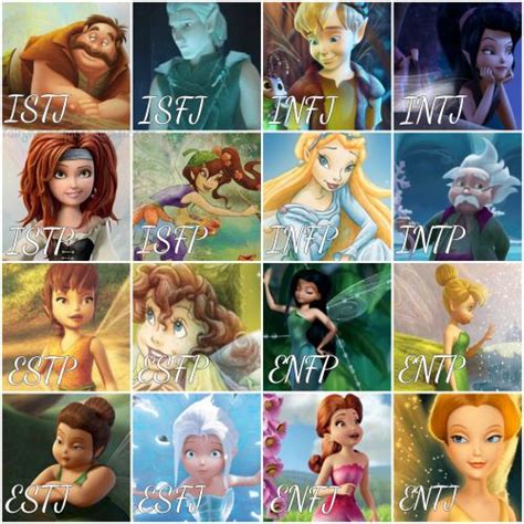 Pixie Hollow Mbti Disney Fairies Mbti And Personality Type Things