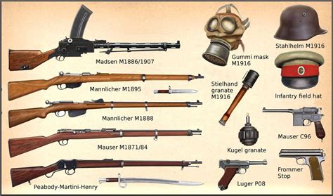 Оружие Первой Мировой Войны Картинки —