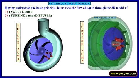 Although the theory of centrifugal pumps gives many qualitative results, the most important indicator of a pump's performance lies in extensive hydraulic. centrifugal pump working animation - maintenance - theory ...