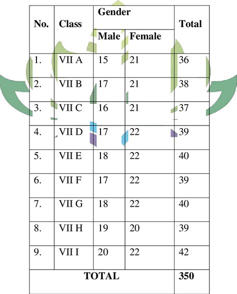 Table From AN ANALYSIS OF BabeS GRAMMATICAL ERRORS INUSING SINGULAR AND PLURAL NOUNS IN