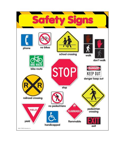 Safety Signs Learning Chart 17u0022x22u0022 6pk Environmental