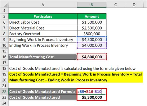 Cost Of Goods Manufactured Formula Examples With Excel Template