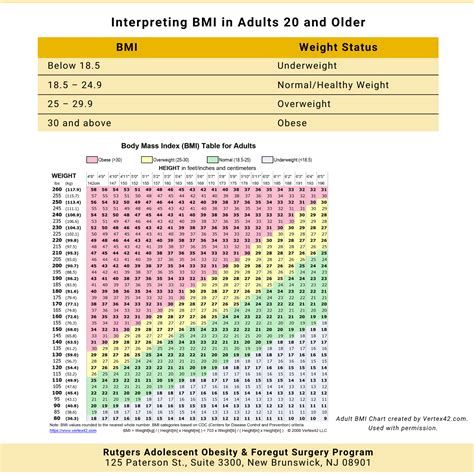 Bmi Chart By Age Porn Sex Picture