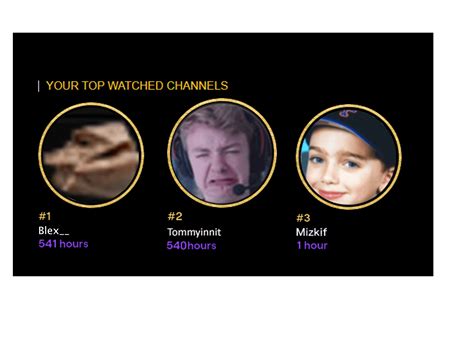 Hey this mizkif guy made it on my top pics, anybody know who this is