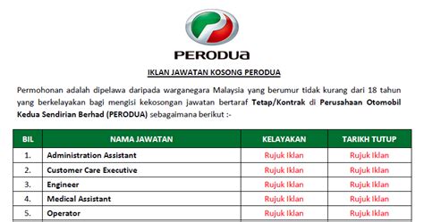 Senarai jawatan kosong terkini perodua. Jawatan Kosong di PERODUA - Pelbagai Bidang & Jawatan ...