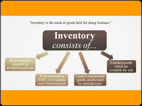 Inventory Control An Introduction Management Guru Management Guru