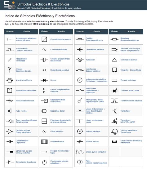 Índice De Símbolos Eléctricos Y Electrónicos Simbologia Electrica