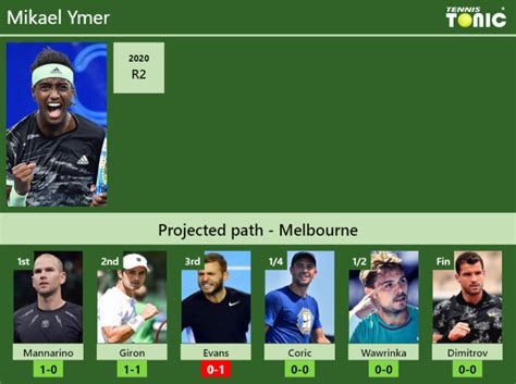 MELBOURNE DRAW. Mikael Ymer's prediction with H2H and rankings | Tennis