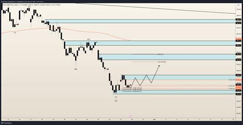 NASDAQ QQQ Chart Image By ATMTrades TradingView