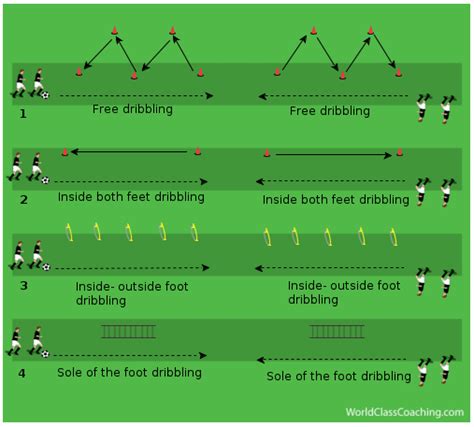 Dribbling And Passing With A Conditioning Element Soccer Training