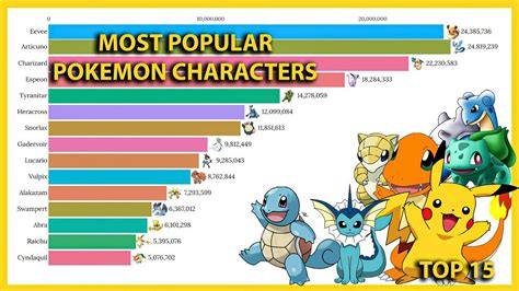 Most Popular Pokemon Characters Pokemon Popular