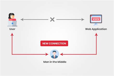 Communication Between Two Web Application In Same Server Unbrickid