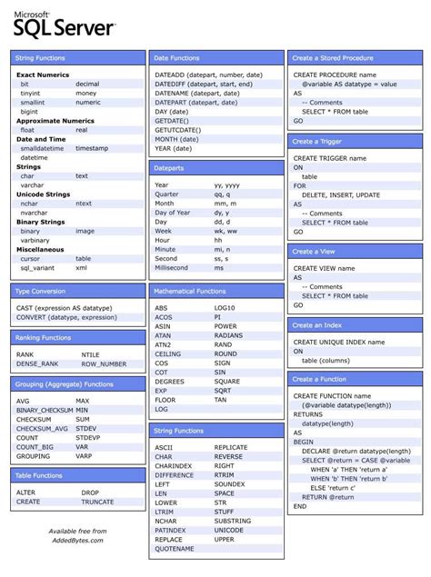 Sql Cheat Sheet For Interview Cheat Sheet Images And Photos Finder
